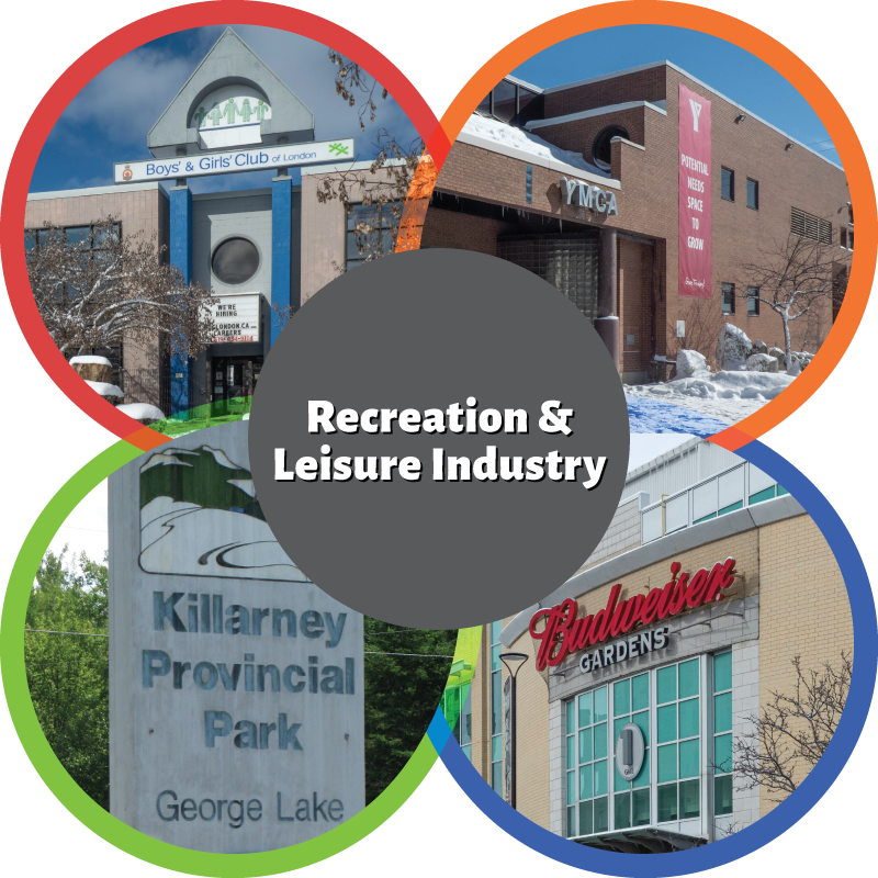 Recreation and Leisure Industry