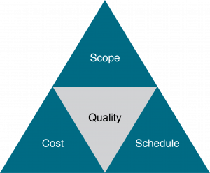 The triple constraint triangle includes scope, cost and schedule