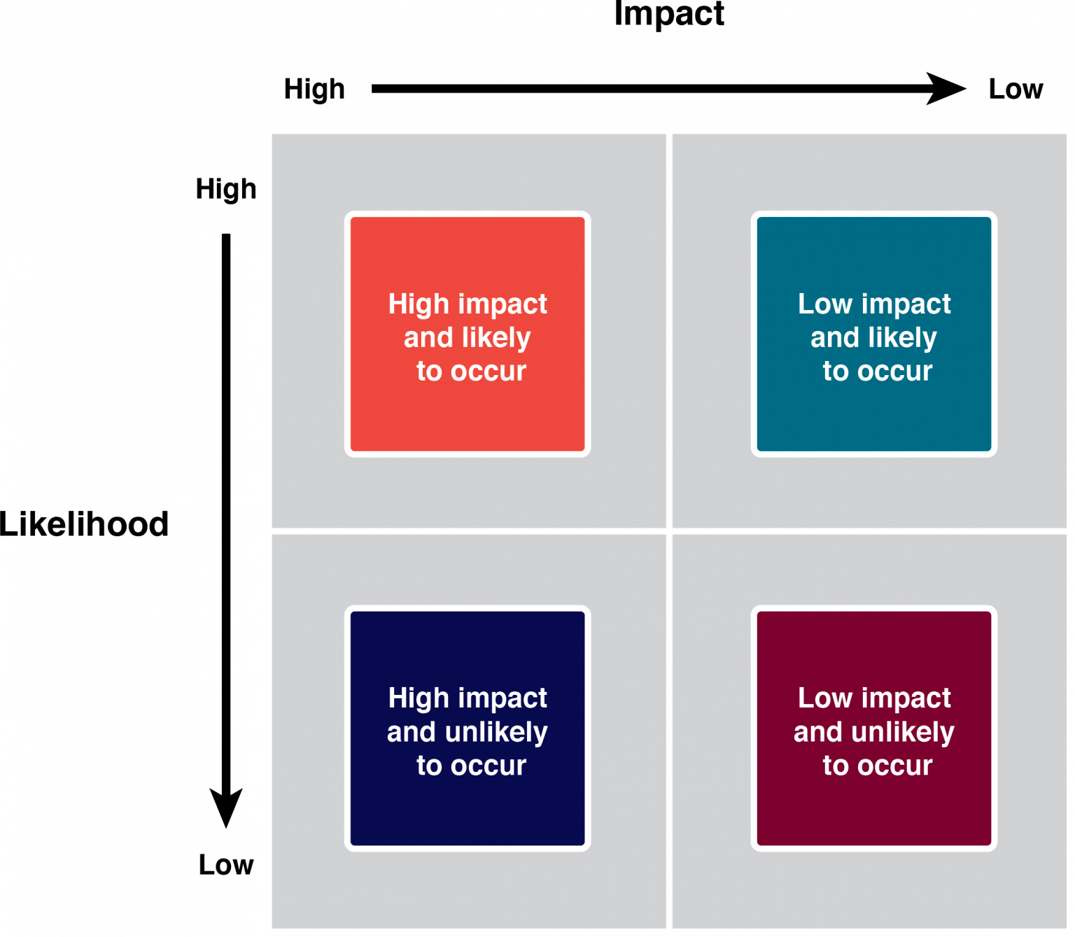 6 3 The 5 Steps Of The Risk Management Process Strategic Project 