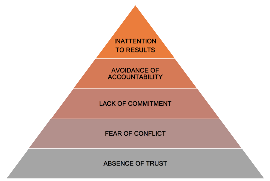 4.8. In-depth Look: GRIP Model of Team Effectiveness – Strategic ...