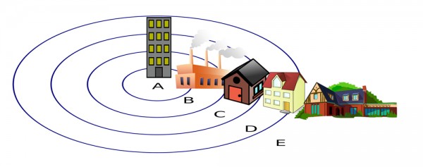 Zones of a city. Long description available.