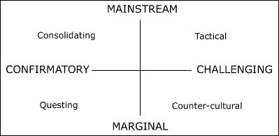 Woodhead diagram