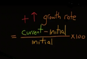 Population growth rate equals current minus initial all divided by the initial and multiplied by 100