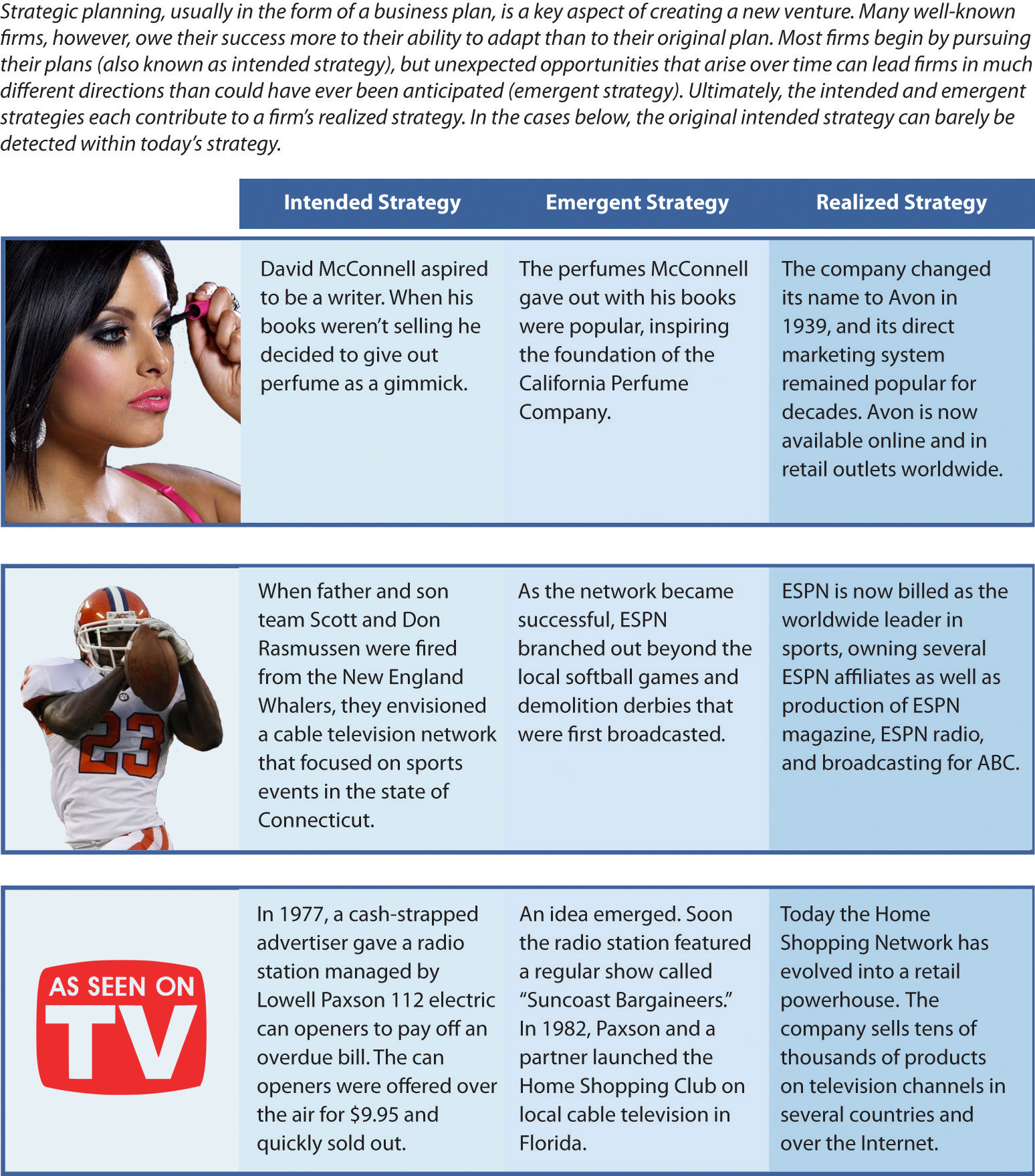 Figure 1.5 - Intended, Emergent, and Realized Strategies