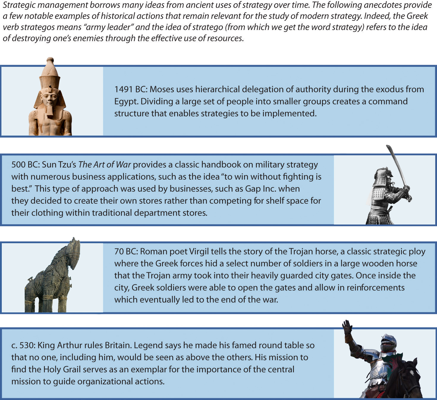 Figure 1-8: Strategy in Ancient Times
