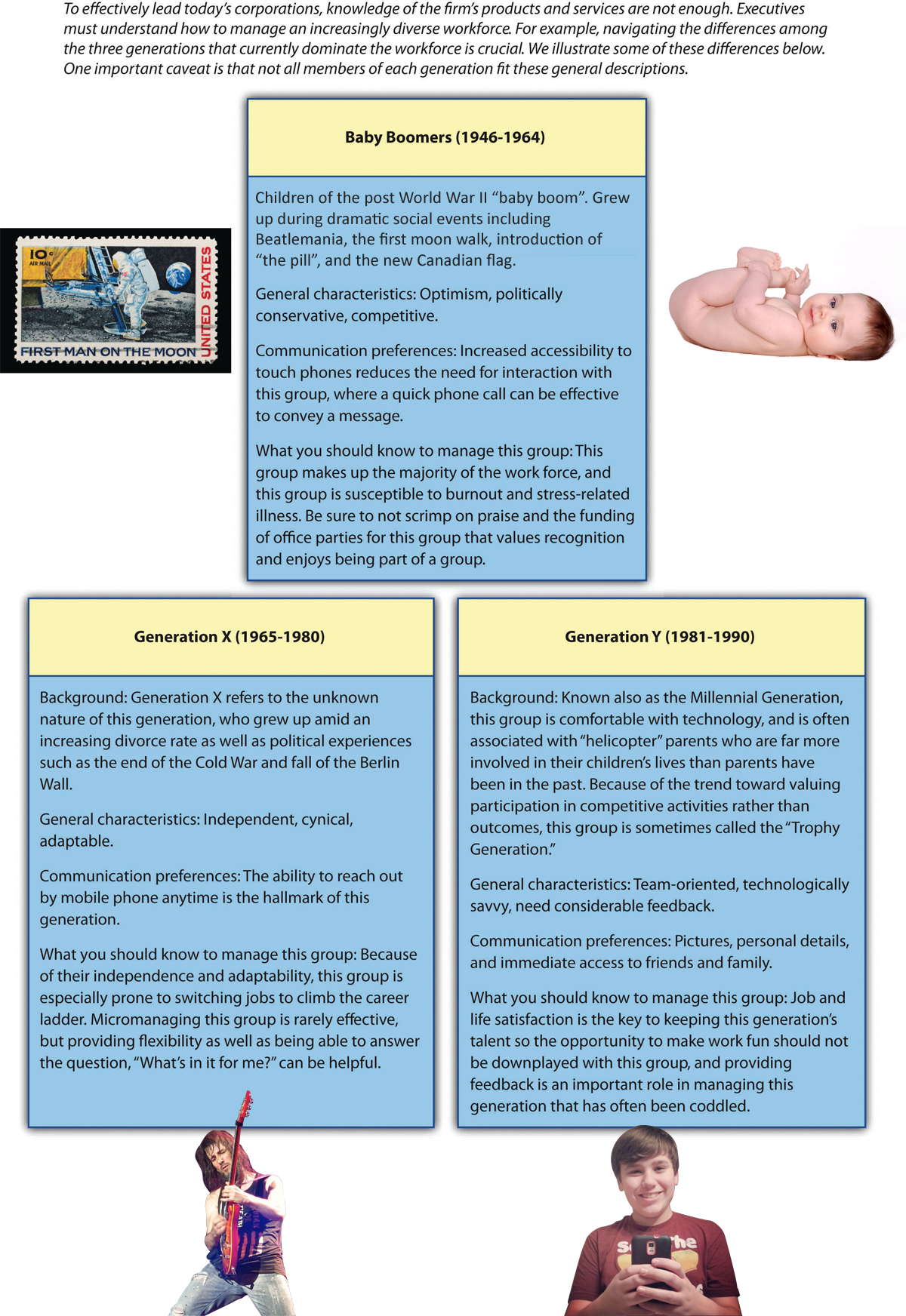 Figure 10-12: Managing Generational Differences