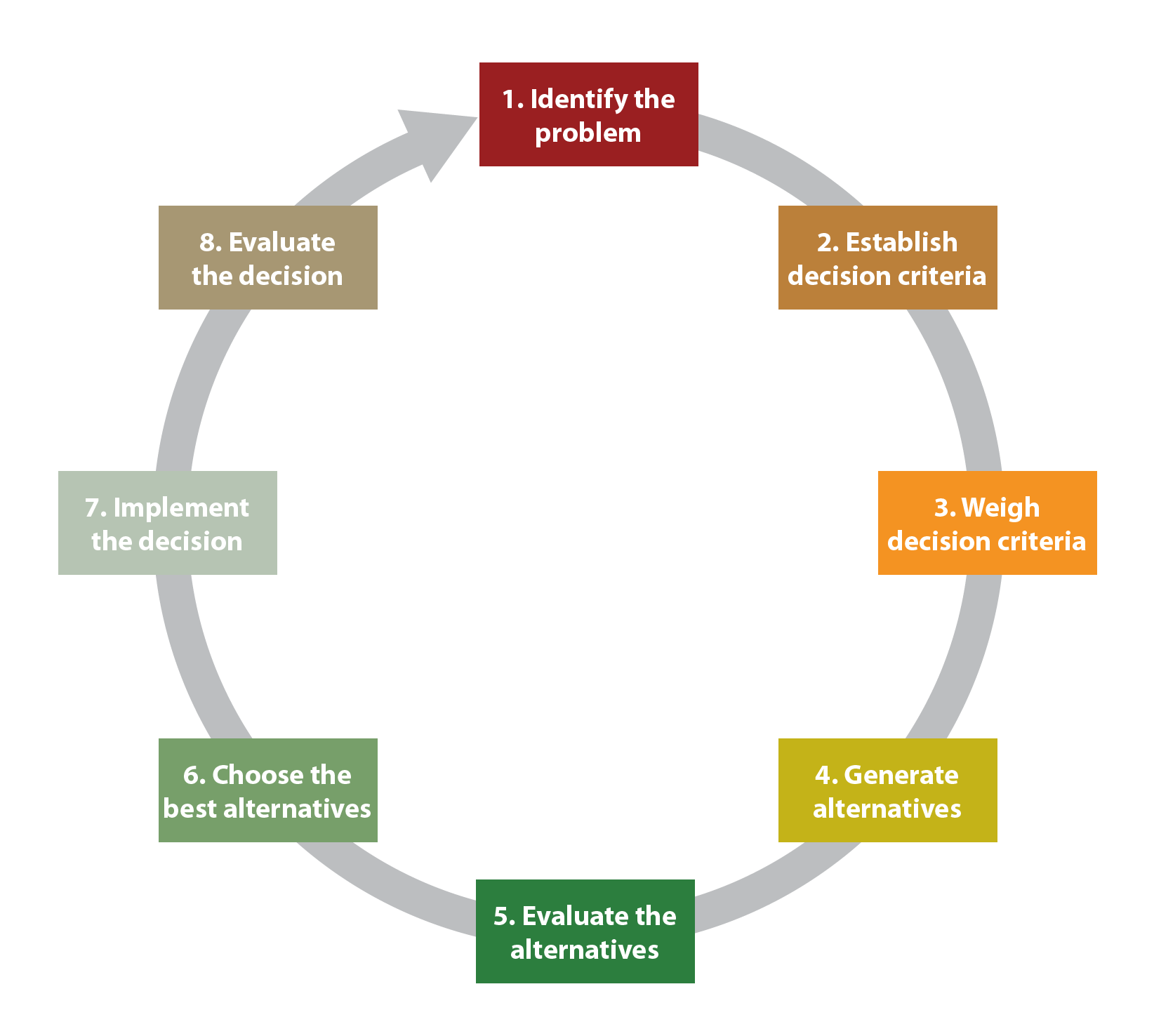 understanding-thought-patterns-a-key-to-corporate-leadership