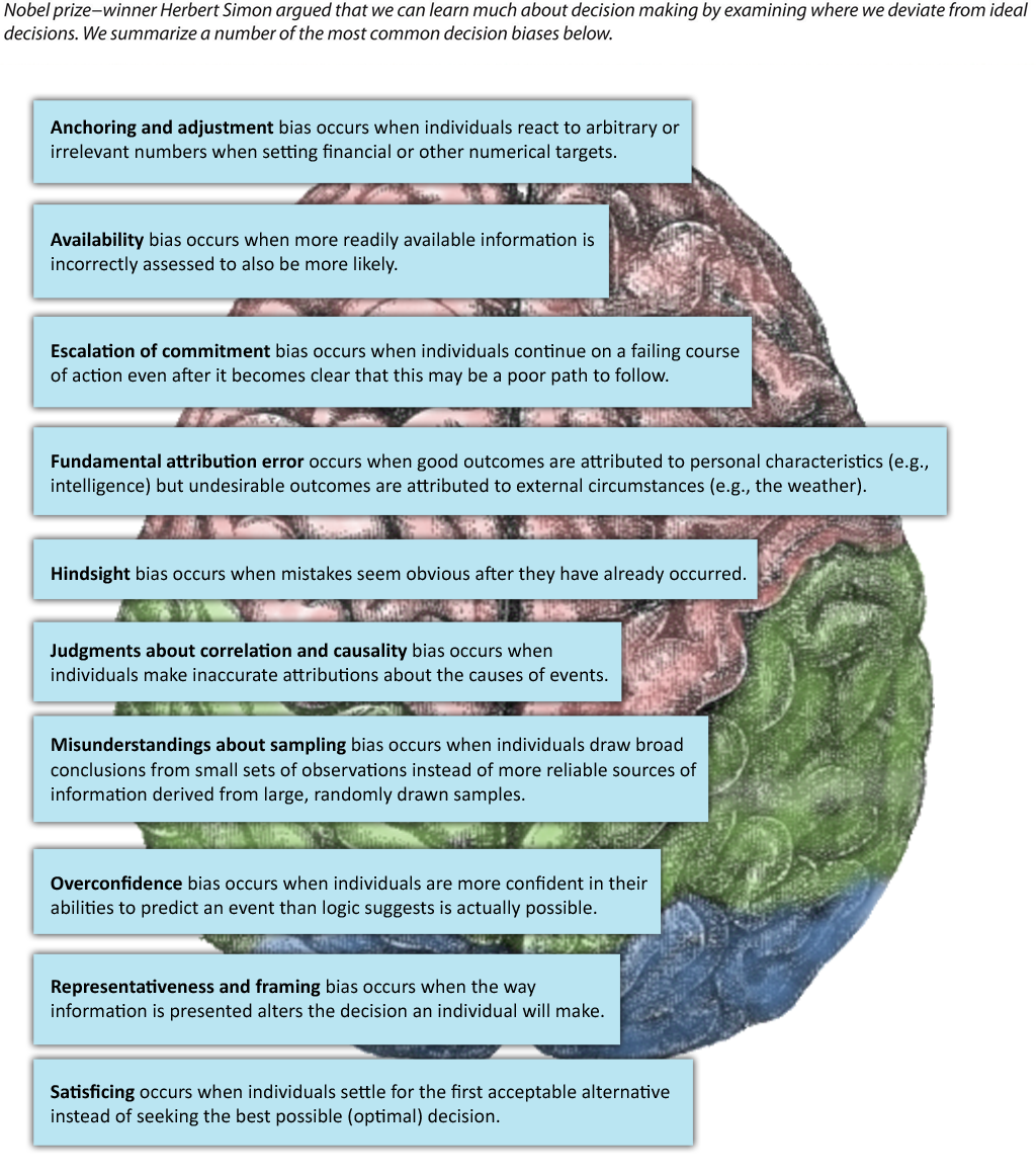 Figure 10-14: Decision Biases