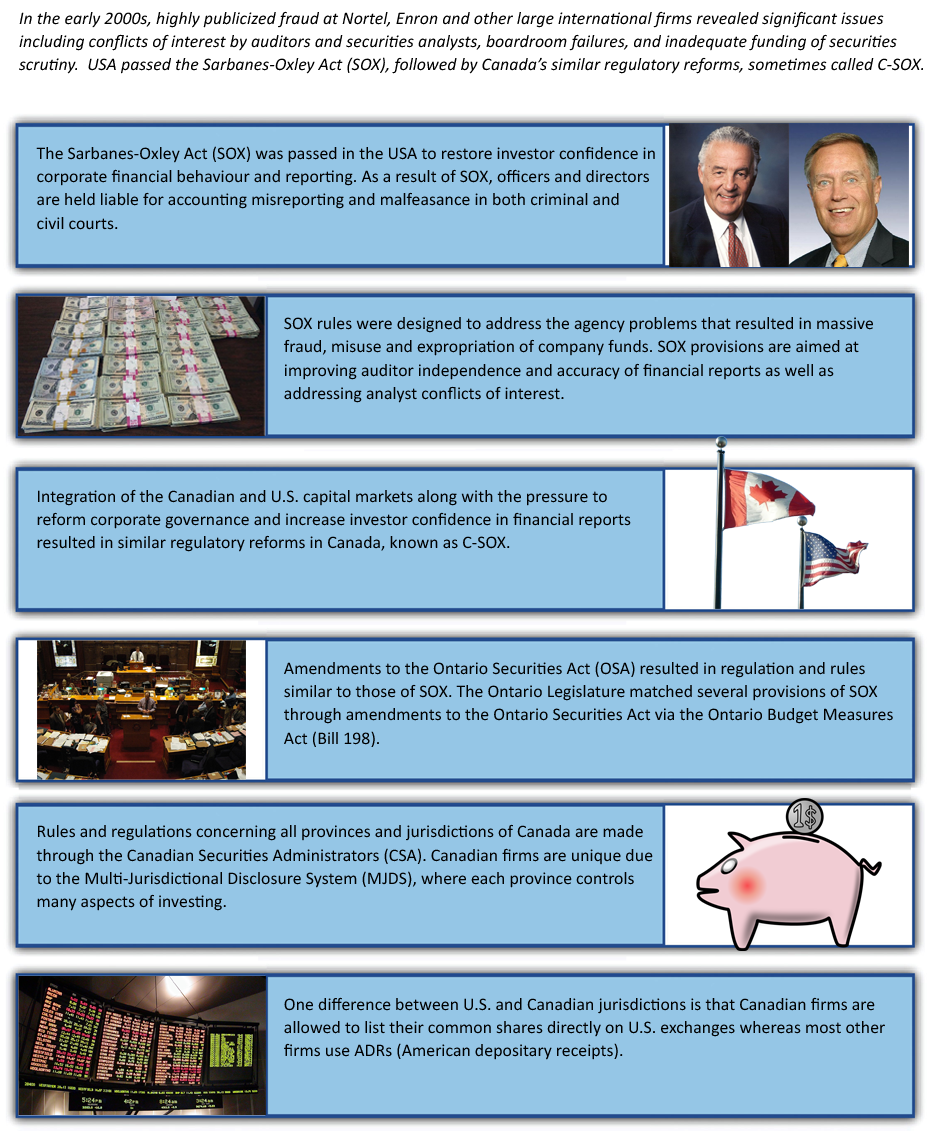 Figure 10-7: Bill 192 and C-SOX