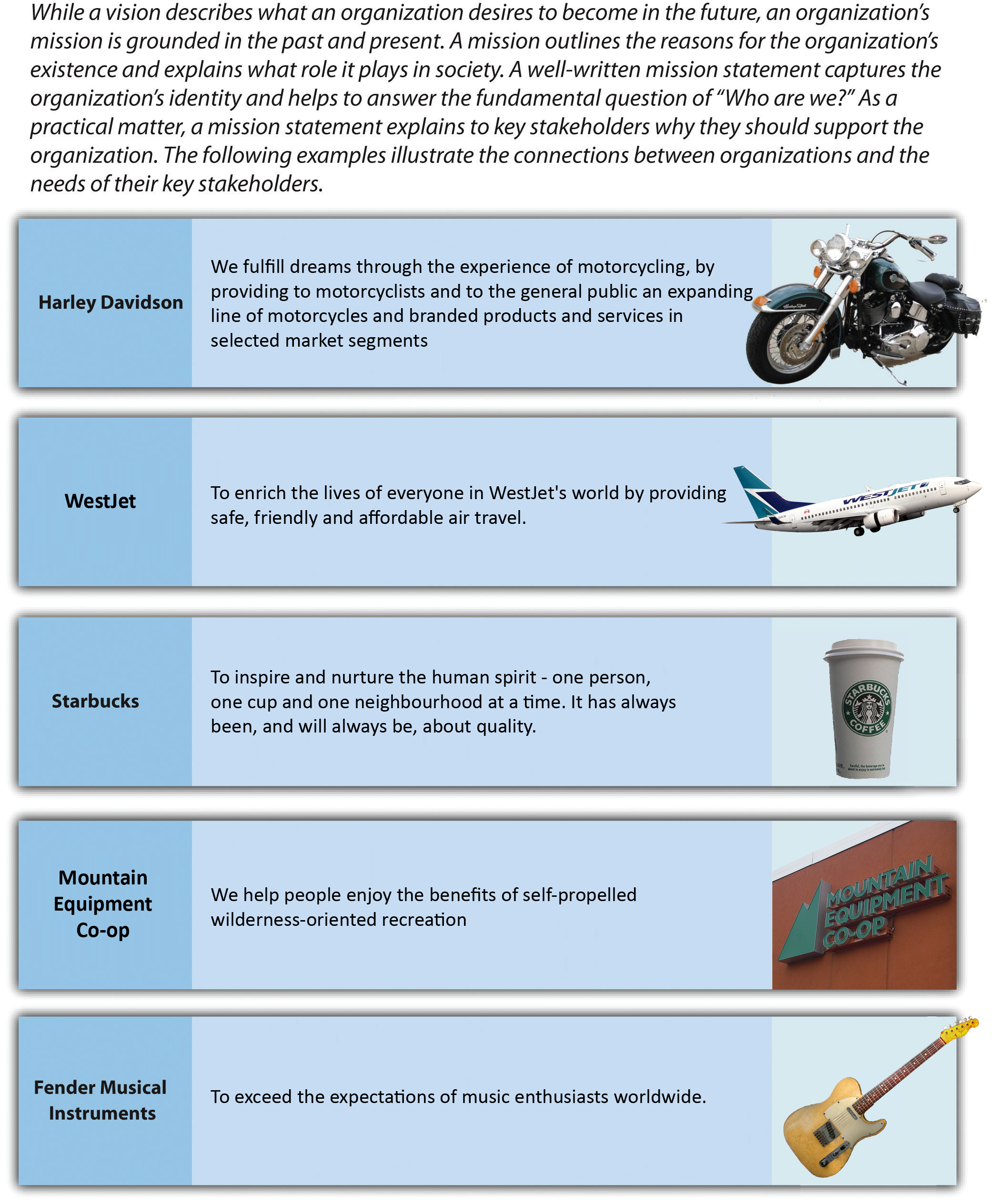 Figure 2-3: Mission Statements