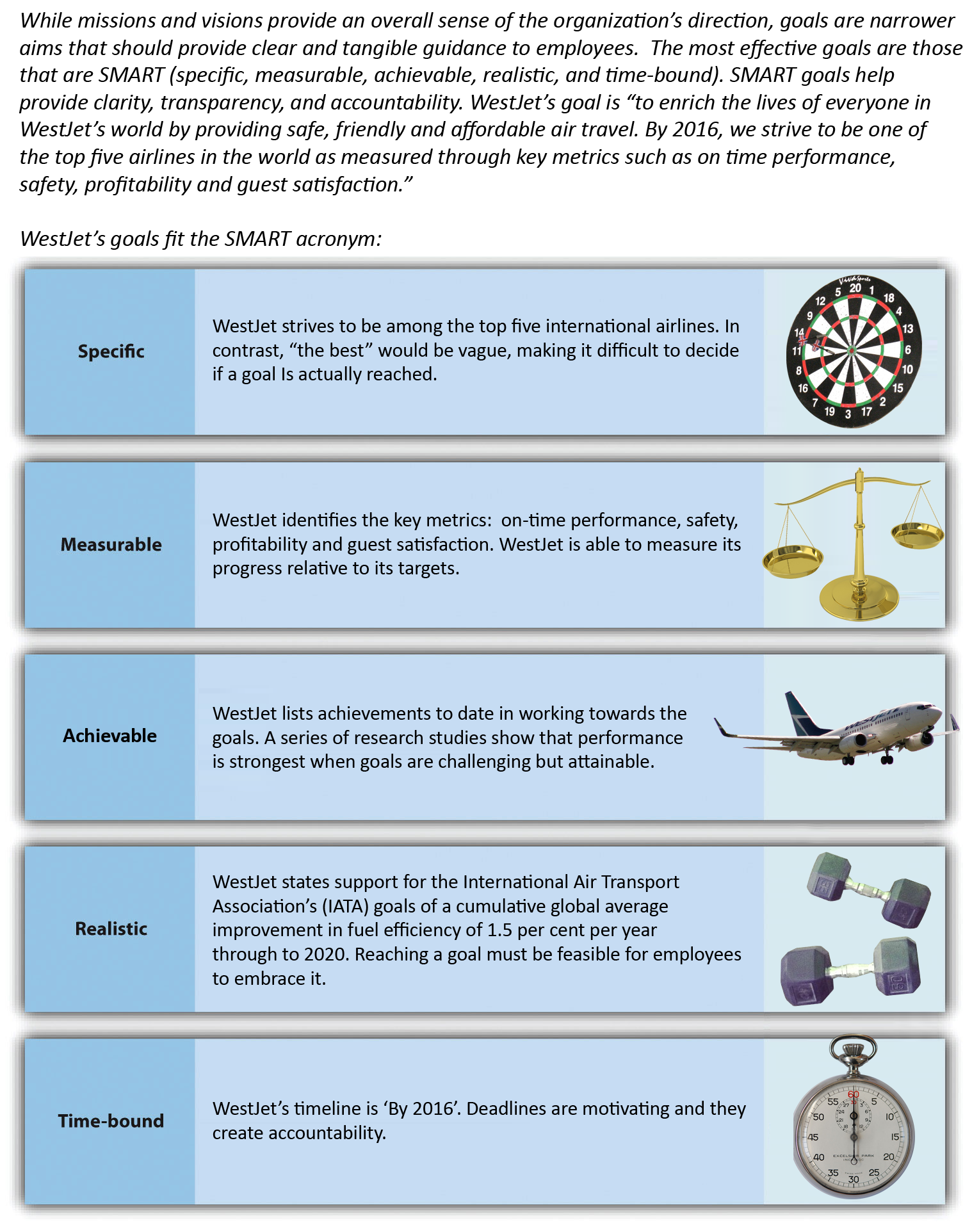 Figure 2-4: Creating SMART Goals