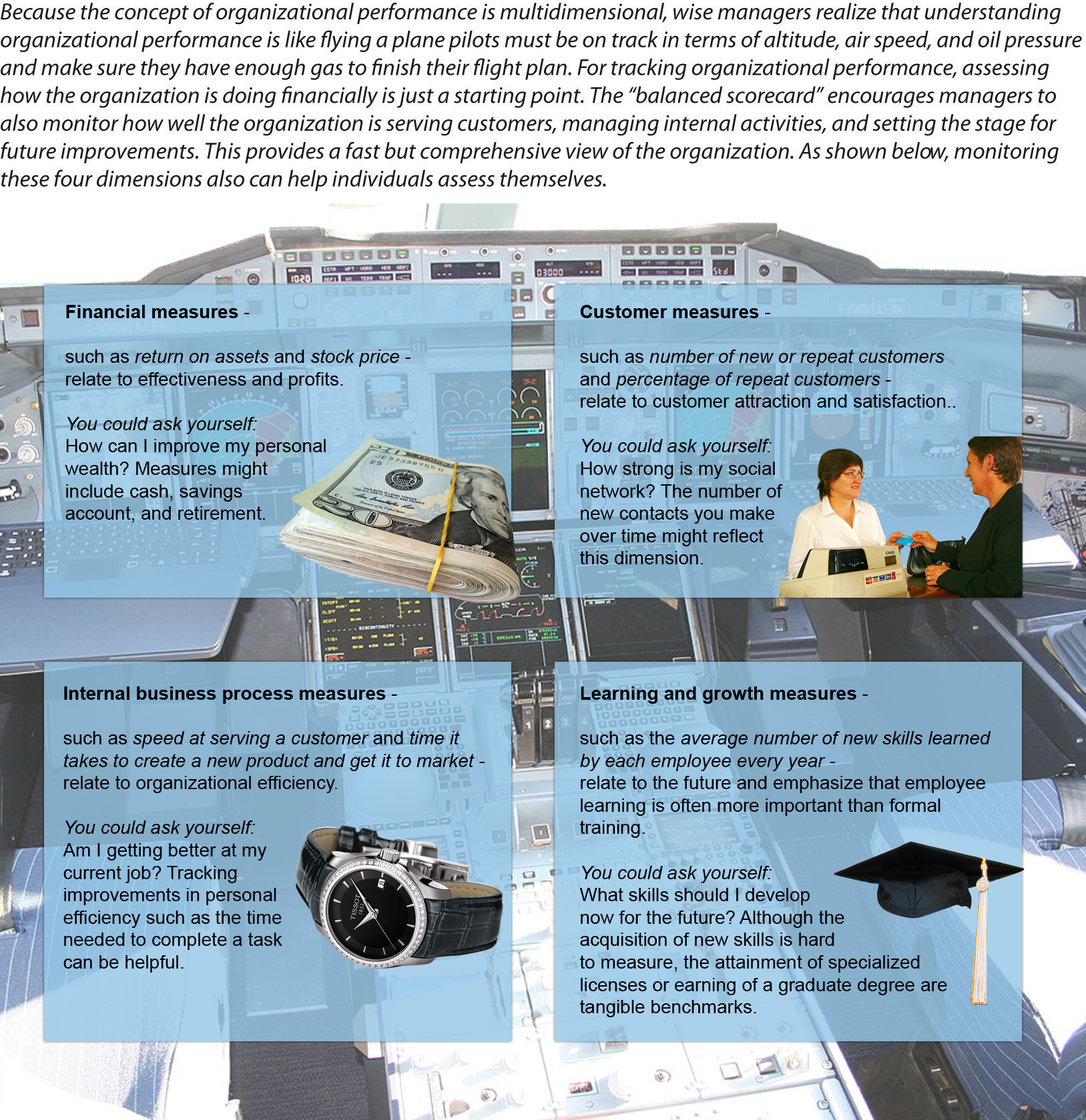 Figure 2-7: Balanced Scorecard