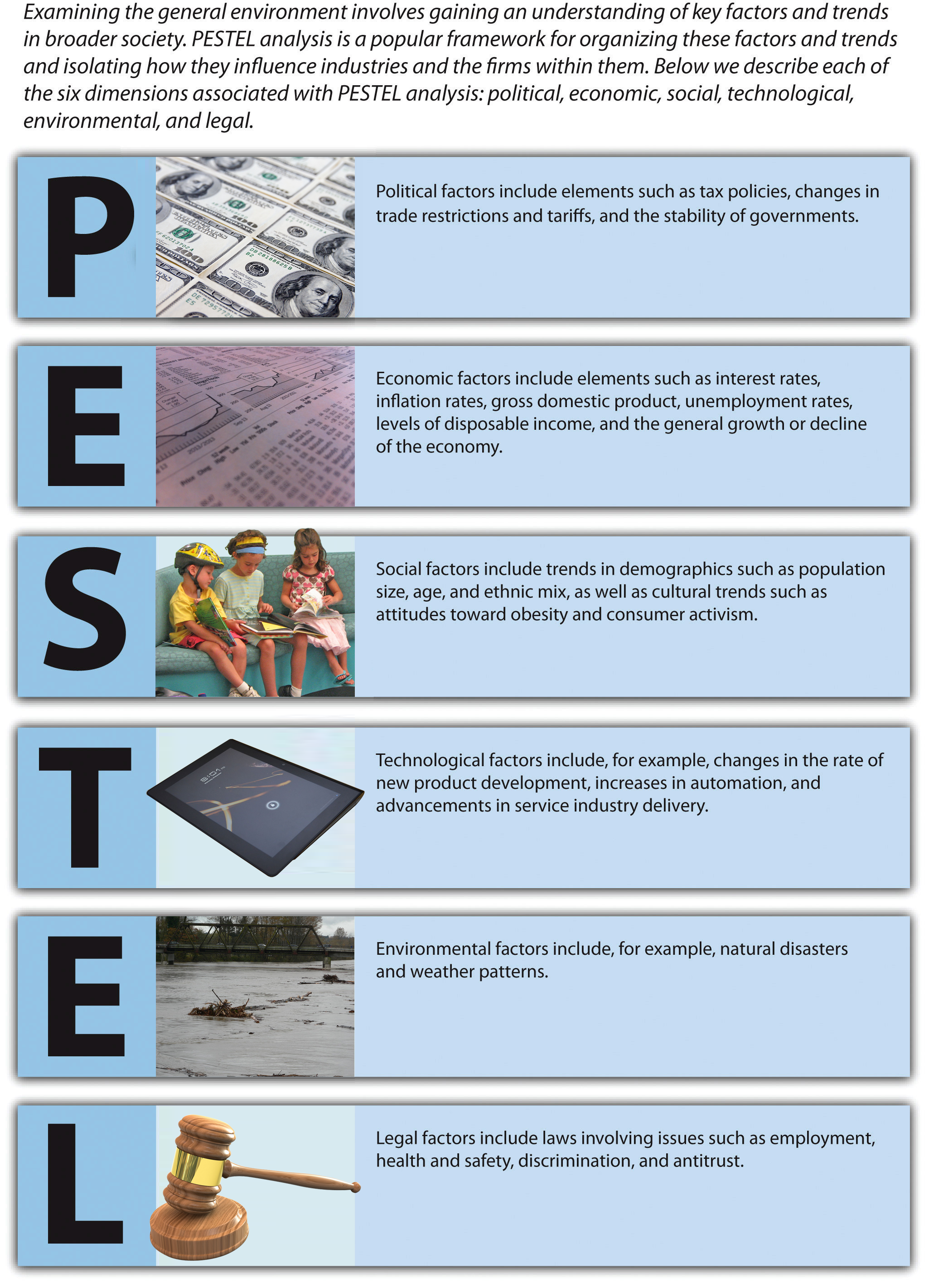 Figure 3-3: PESTEL Analysis