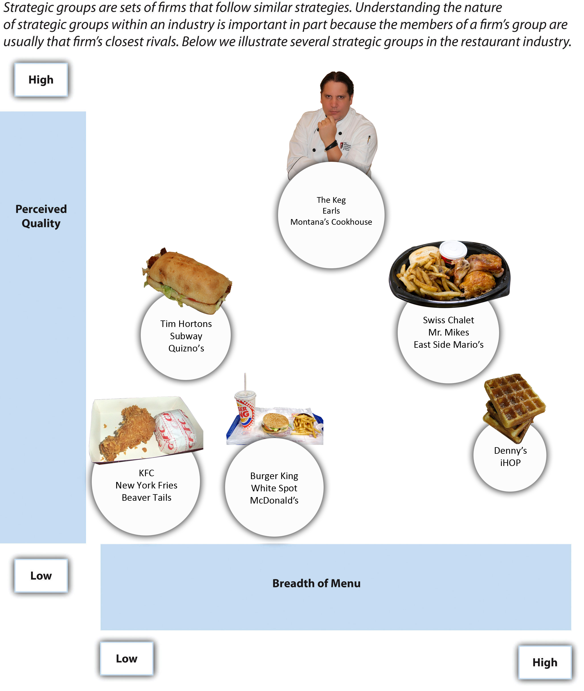 Figure 3-25: Strategic Groups