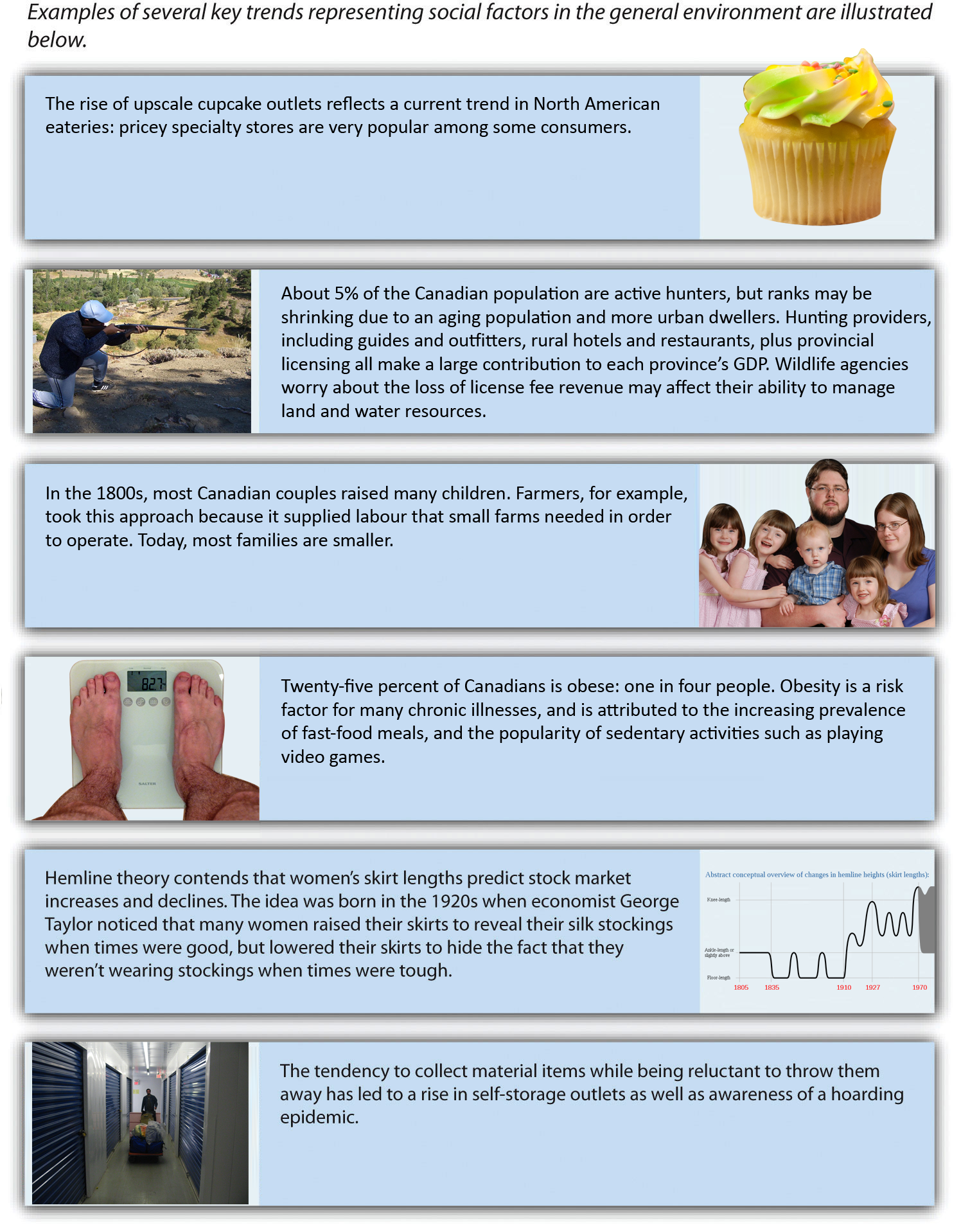 Figure 3-6: Social Factors