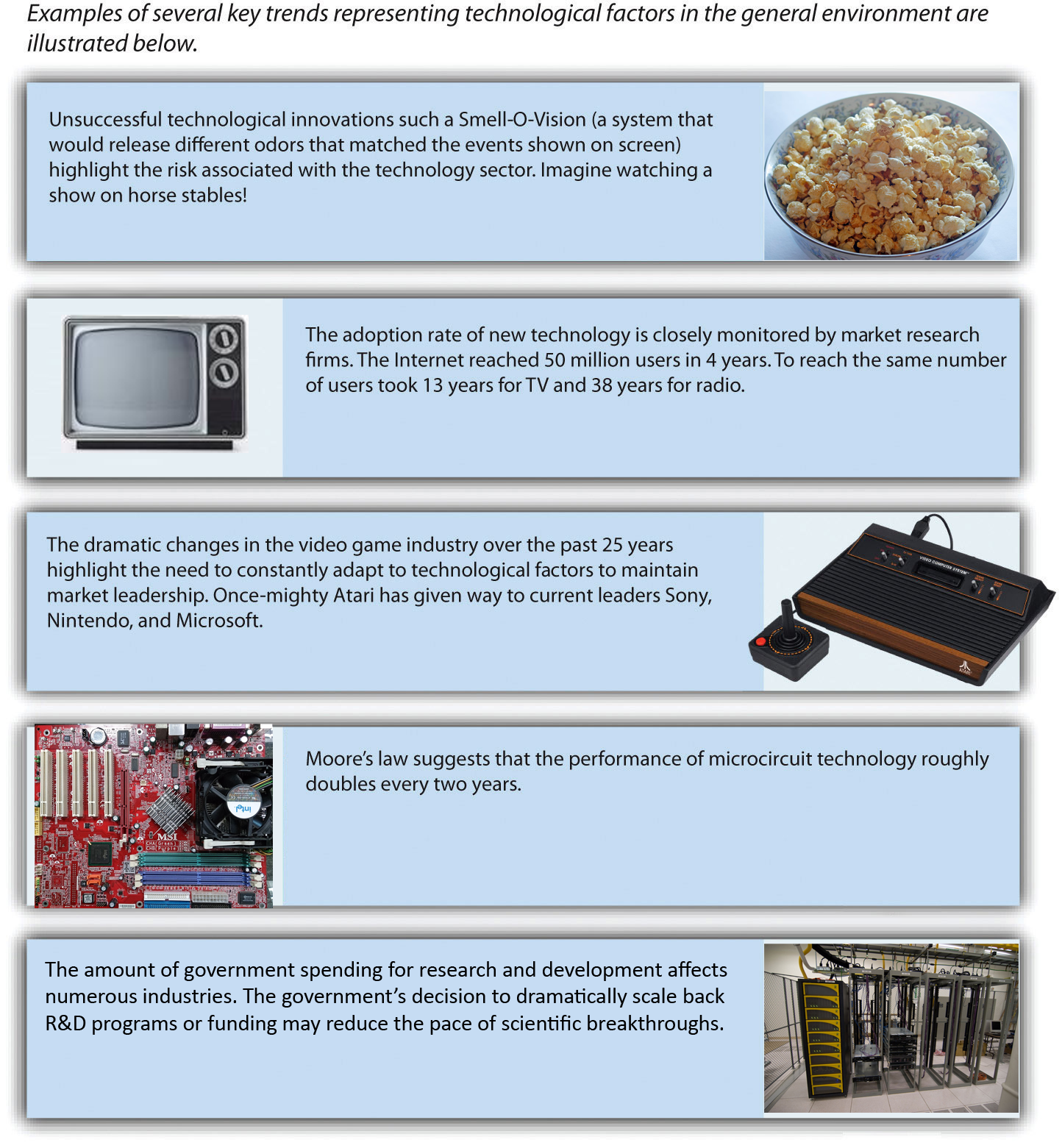 Figure 3-8: Technological Factors