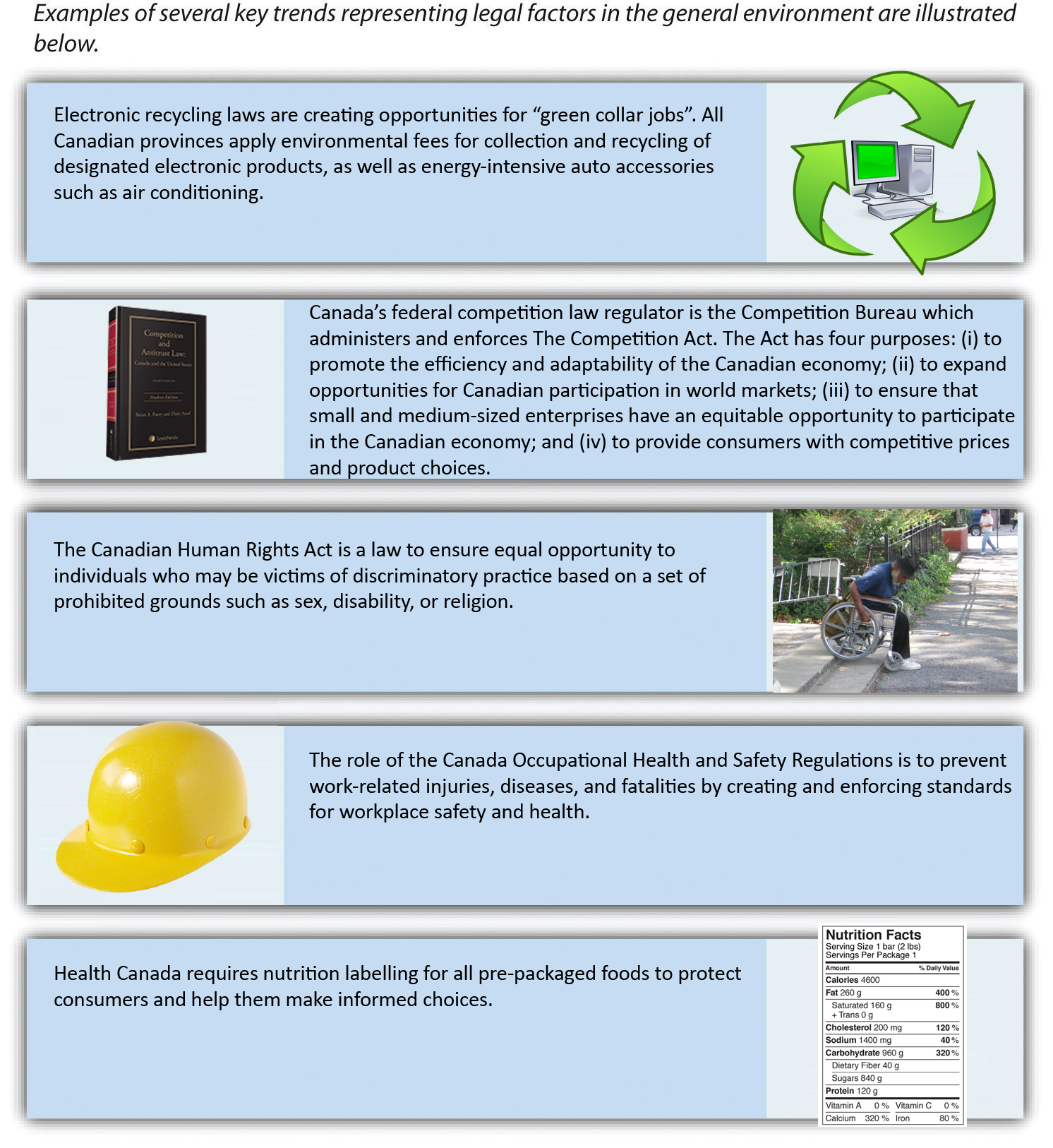 Figure 3-11: Legal Factors