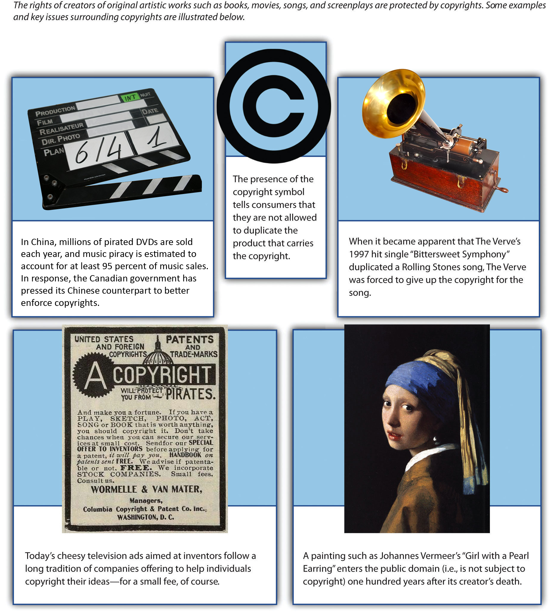 Figure 4-13: Copyrights