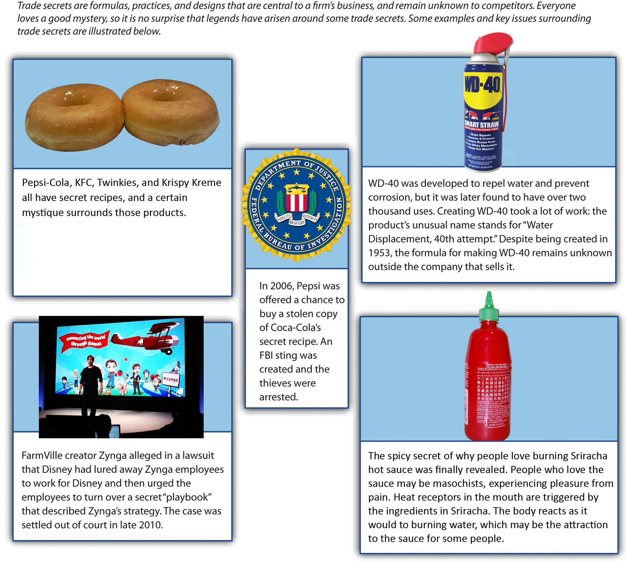 Figure 4-15: Trade Secrets