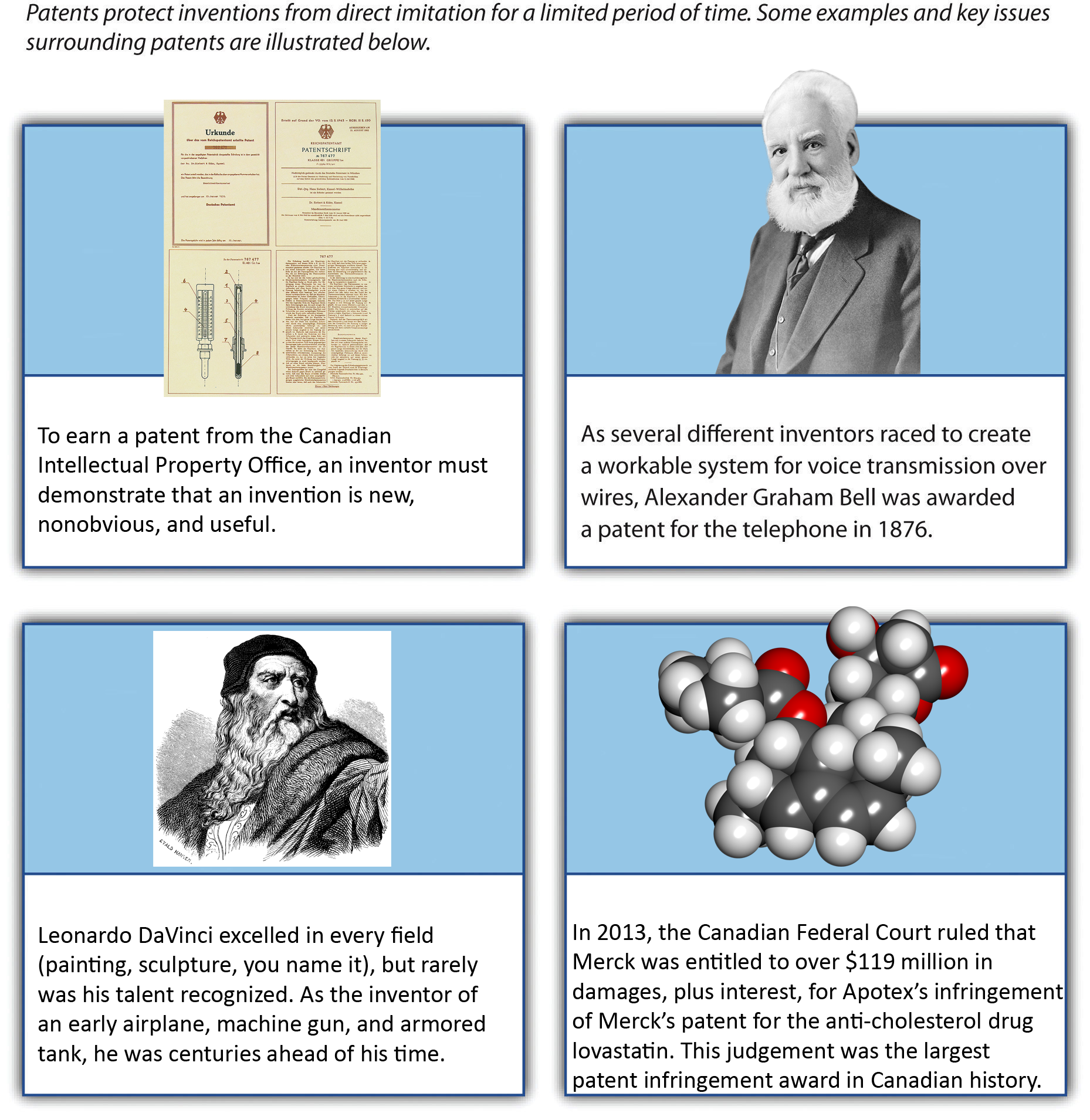 Figure 4-9: Patents