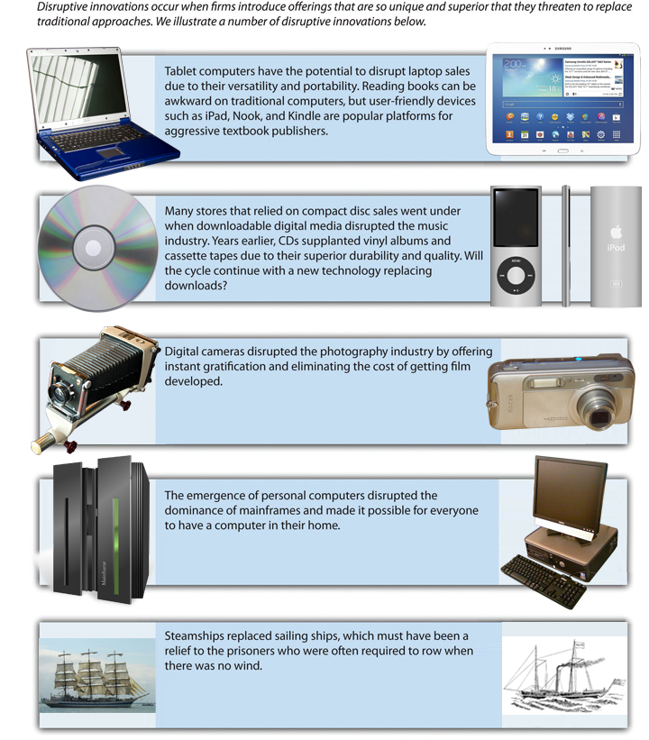 Figure 6-4: Shaking the Market With Disruptive Innovations