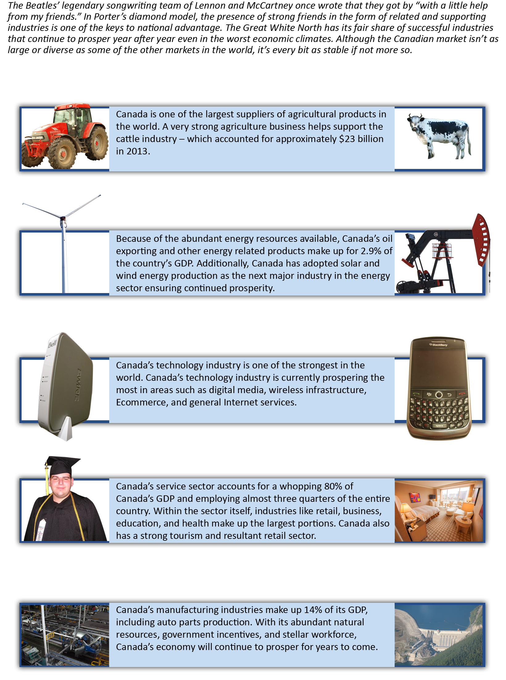 Figure 7-19: Related and Supporting Industries