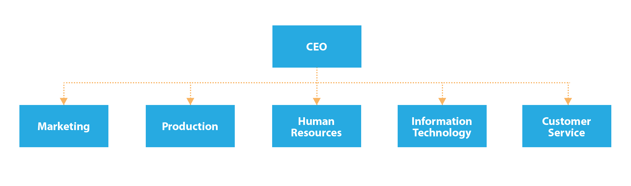 1: Kering Group simplified organizational chart