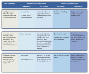 Assessing Organizational Performance – Mastering Strategic Management ...