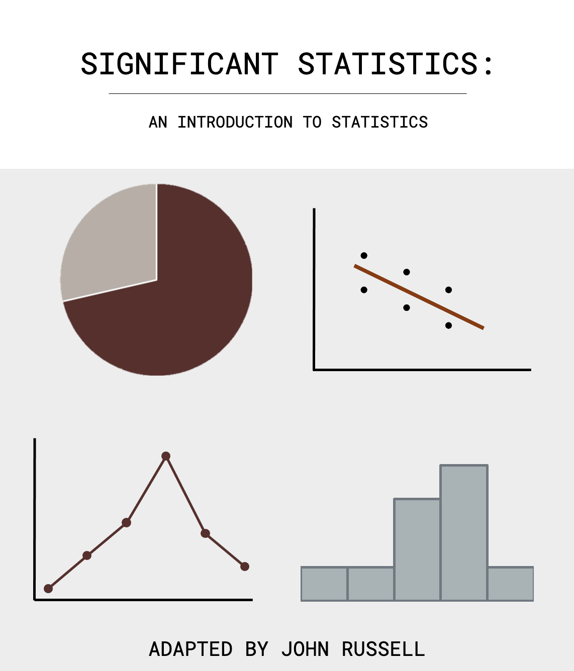 Cover image for MATH 1260: Significant Statistics