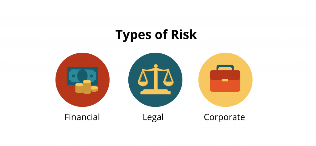 Risk associated with disability management - Types of risk: financial, legal, corporate