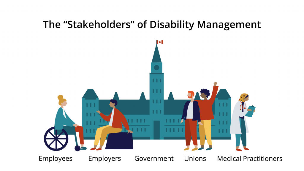 The Stakeholders of Disability Management: employees, employers, government, unions, medical practitioners