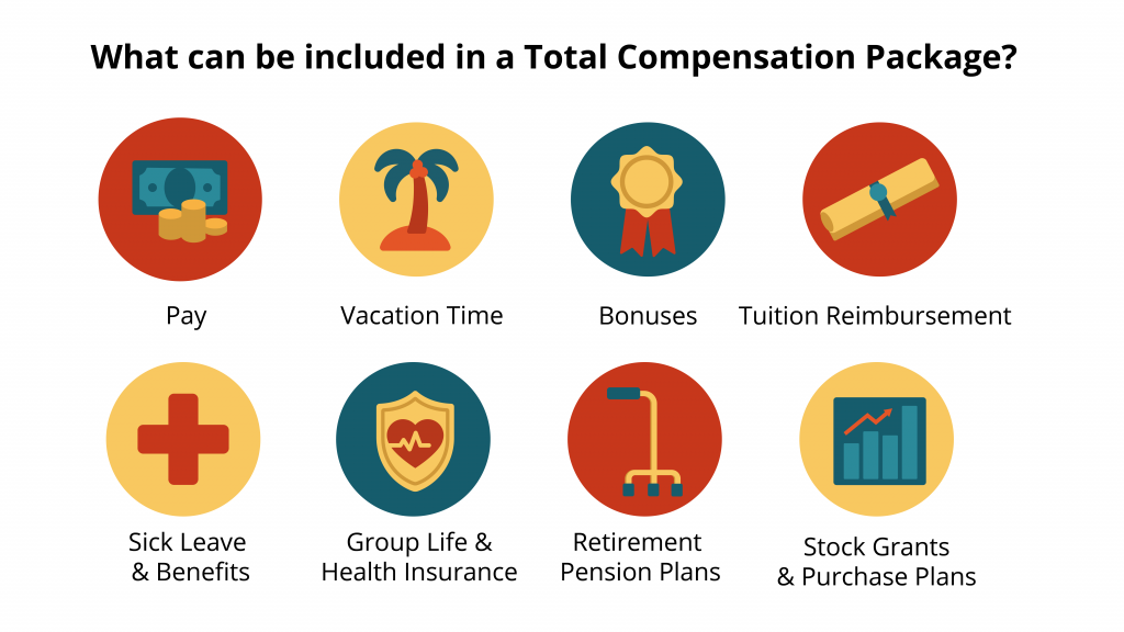 Compensation Package Contents