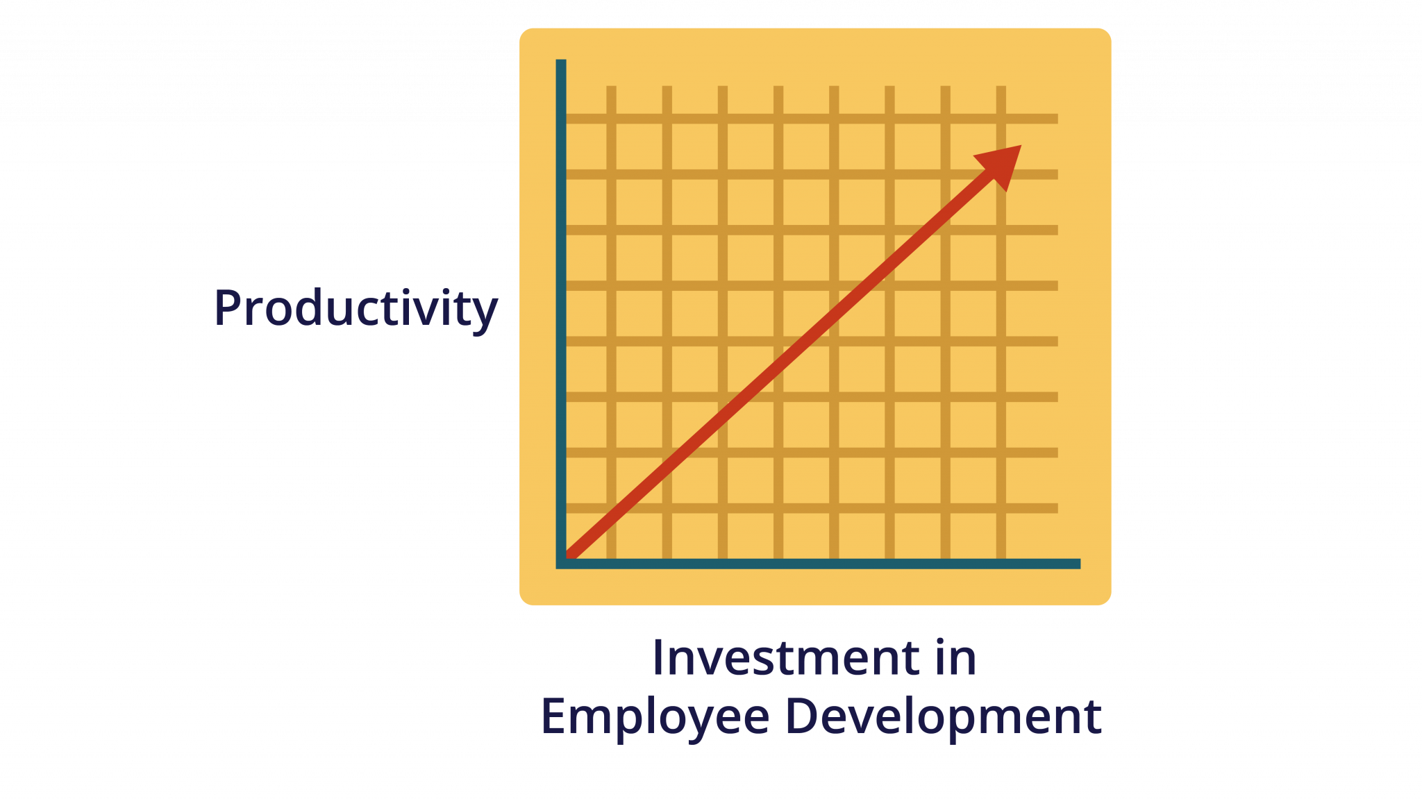 7-2-the-business-case-for-employee-development-human-resources-for