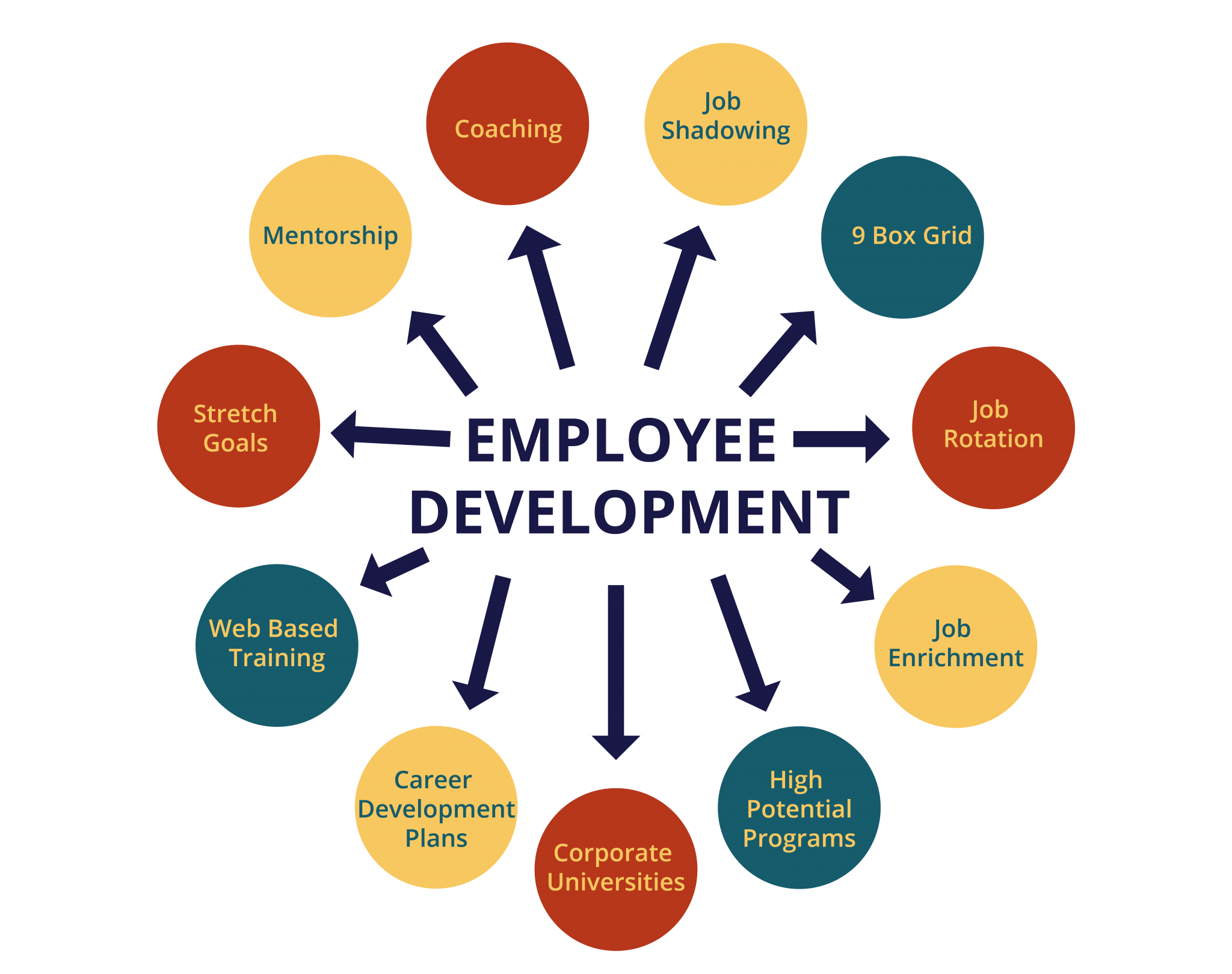 7 4 Employee Development Part Two Employee Personal Development 