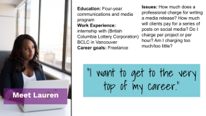 Lauren: Education: Four-year communications and media program Work Experience: internship with (British Columbia Lottery Corporation) BCLC in Vancouver Career goals: FreelanceIssues: How much does a professional charge for writing a media release? How much will clients pay for a series of posts on social media? Do I charge per project or per hour? Am I charging too much/too little?
