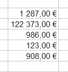 Cinq cellules Excel dans la même colonne qui contiennent les nombres 1287, 122373, 986, 123 et 908 alignés à droite. Chaque nombre possède une virgule suivie de deux décimales (zéro) ainsi que le symbole d’euro.