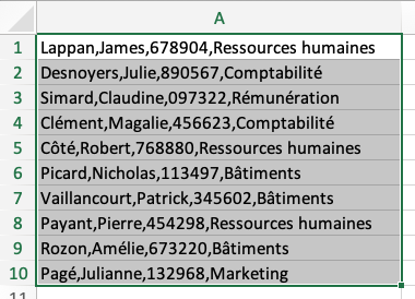 Partie d’un classeur Excel. Le dernier nom, prénom, numéro d’employé et service de chaque employé se retrouvent dans la colonne A et sont séparés par des virgules. Par exemple : Lappan,James,678904,Ressources humaines.