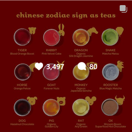 Un thé est associé à chacun des 12 signes du zodiaque dans une publication ayant 3497 « j’aime » et 80 commentaires.