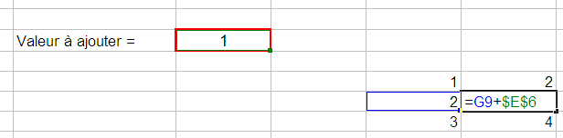 Partie d’un classeur Excel. Dans la cellule E6, on retrouve le nombre 1 (qui est la valeur à ajouter). Dans la plage G8:G10, on retrouve respectivement les nombres 1, 2 et 3. Dans la cellule H8, on retrouve le nombre 2. Dans la cellule H10, on retrouve le nombre 4. Dans la cellule H9, on retrouve la formule =G9+$E$6.
