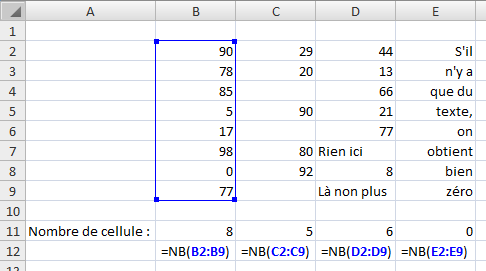 Partie d’un classeur Excel. Dans la section sur laquelle on met l’accent (lignes 2 à 9), la colonne B contient 8 nombres, la colonne C contient 5 nombres et 3 cellules vides, la colonne D contient 6 nombres et deux cellules avec du texte, et la colonne E contient 8 cellules avec du texte. La cellule A11 contient le texte « Nombre de cellule : ». Pour les colonnes B, C, D et E, les réponses consignées sont respectivement 8, 5, 6 et 0. Les formules qui ont permis d’arriver à ces nombres sont : =NB(B2:B9), =NB(C2:C9), =NB(D2:D9) et =NB(E2:E9).