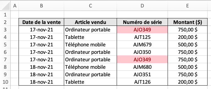 Partie d’un classeur Excel. On y retrouve les dates de la vente (colonne B), les articles vendus (colonne C), les numéros de série (colonne D) et les montants ($) (colonne E). Les numéros de série AJO349 (doublons) à la ligne 3 et 7 sont dans une cellule avec couleur de remplissage rouge clair et du texte rouge foncé.
