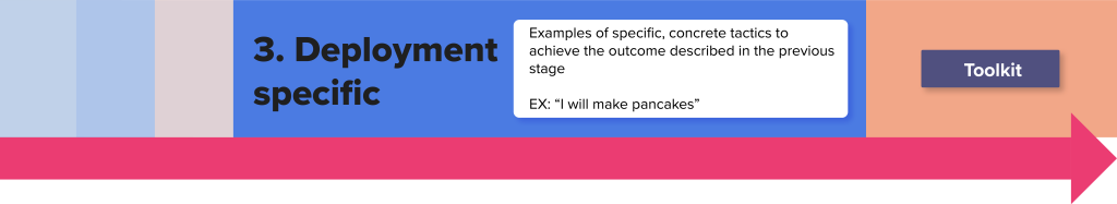 Deployment specific graphic