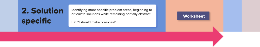 Solution Specific graphic