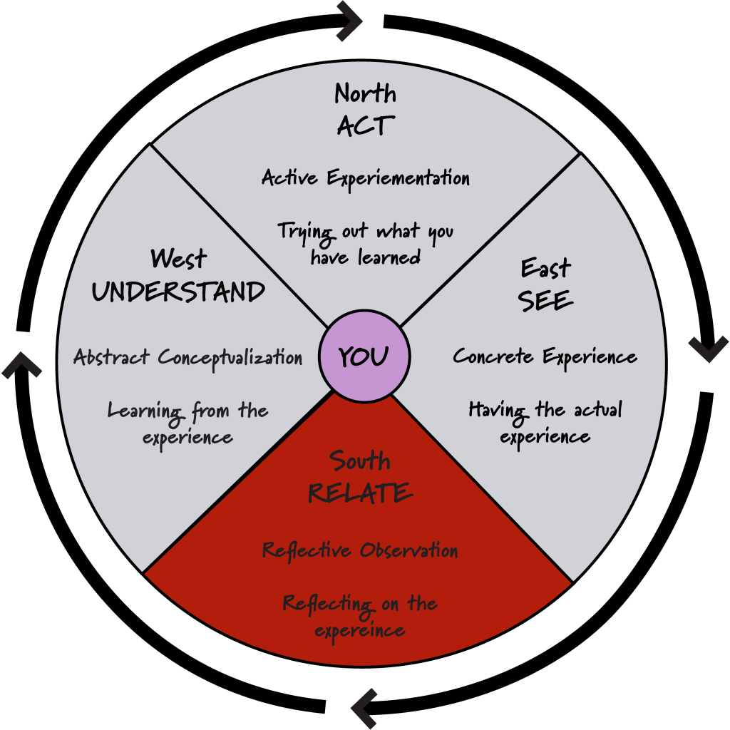 connection-2-reflecting-on-your-positionality-and-understanding-of