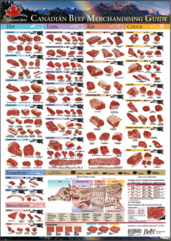 Primal, Sub-primal, And Secondary Cuts – Meat Cutting And Processing ...