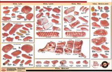 Primal Sub primal and Secondary Cuts Meat Cutting and Processing Primal Sub primal and Secondary Cuts Meat Cutting and Processing