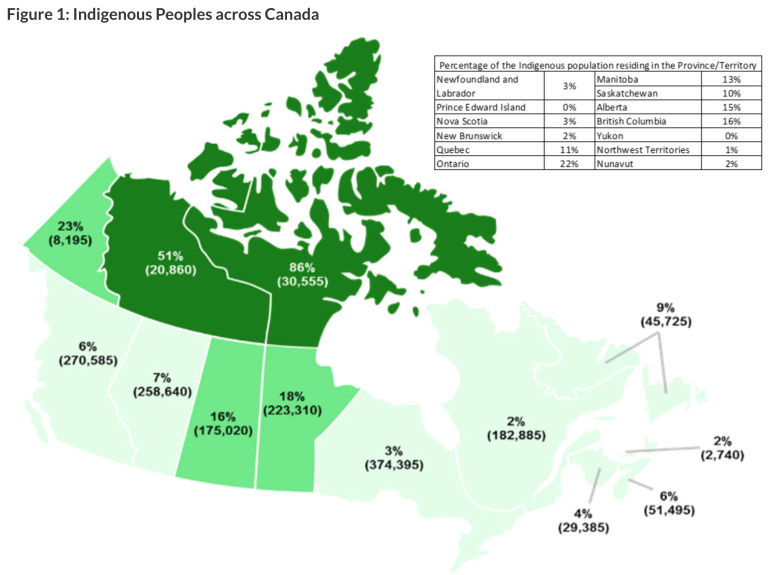 Lesson Two: Demographics – Exploring Indigenous People in Canada and ...