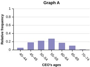 1.6 Exercises – Introduction to Statistics