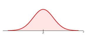This is a curve for a normal distribution. It shows a single peak in the center with the curve tapering down to the horizontal axis on each side. The distribution is symmetrical. It represents the random variable X having a normal distribution with a mean mu and standard deviation sigma. The distribution is centered at the mean mu.
