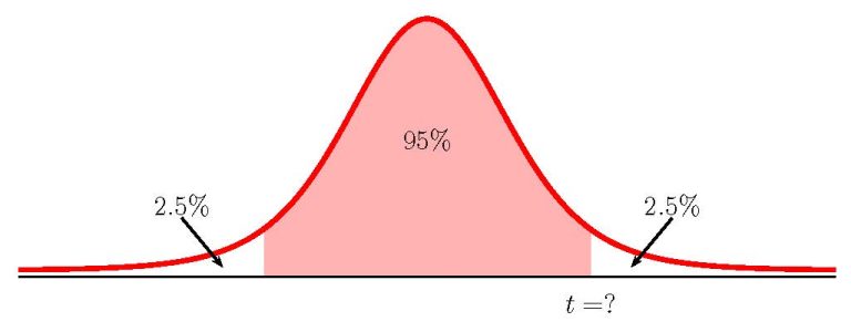 9.3 Statistical Inference for Two Population Means with Unknown ...